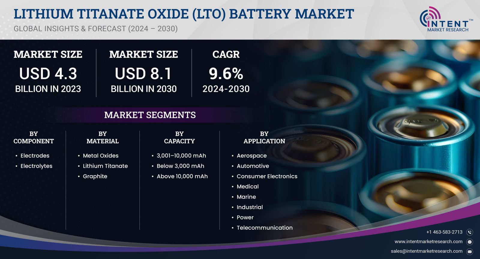 Lithium Titanate Oxide (LTO) Battery