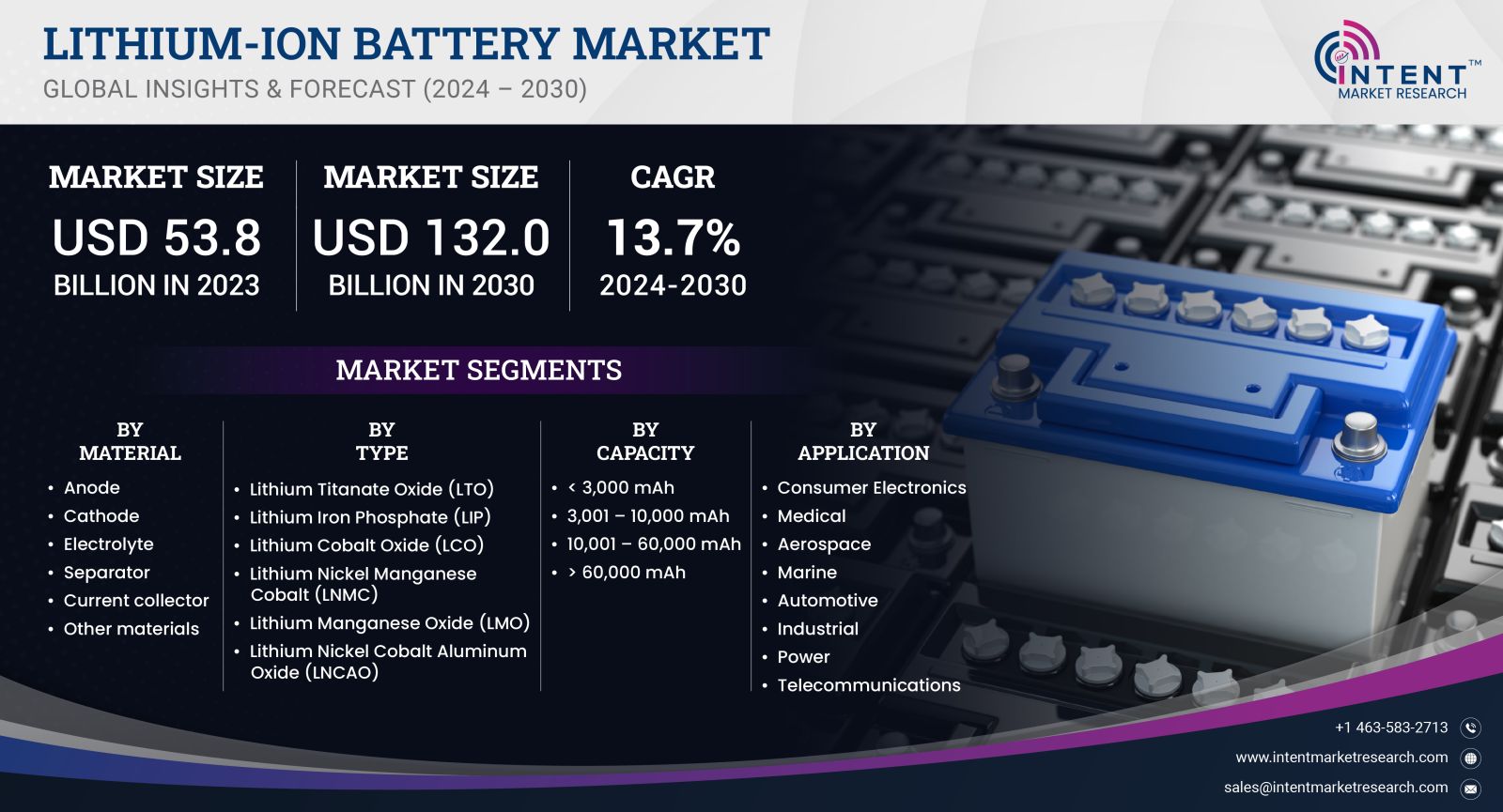 Lithium-Ion Battery Market 