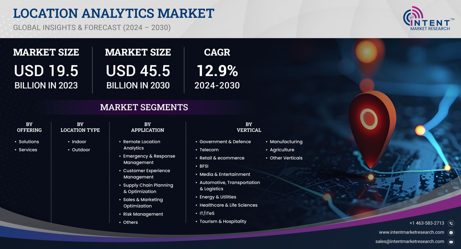 Location Analytics Market