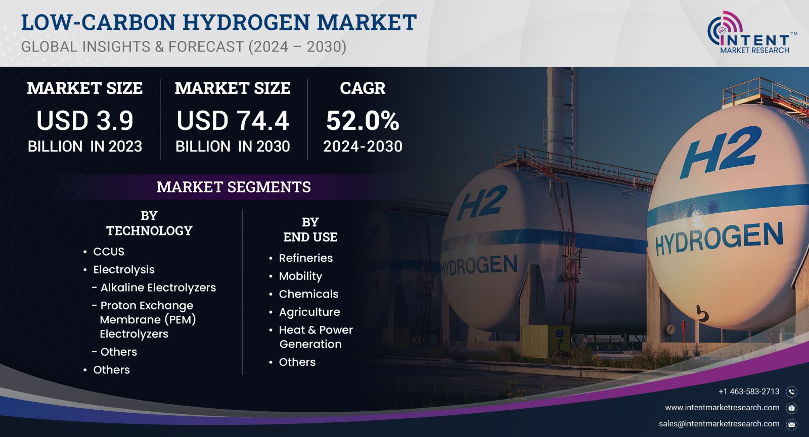 Low-Carbon Hydrogen Market