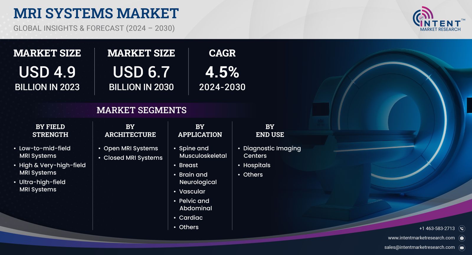 MRI Systems Market