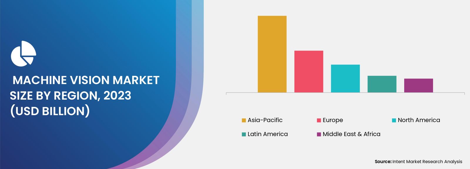 Machine Vision Market Size