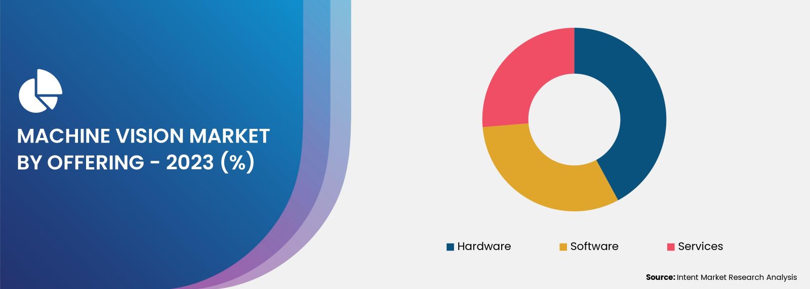 Machine Vision Market Offering