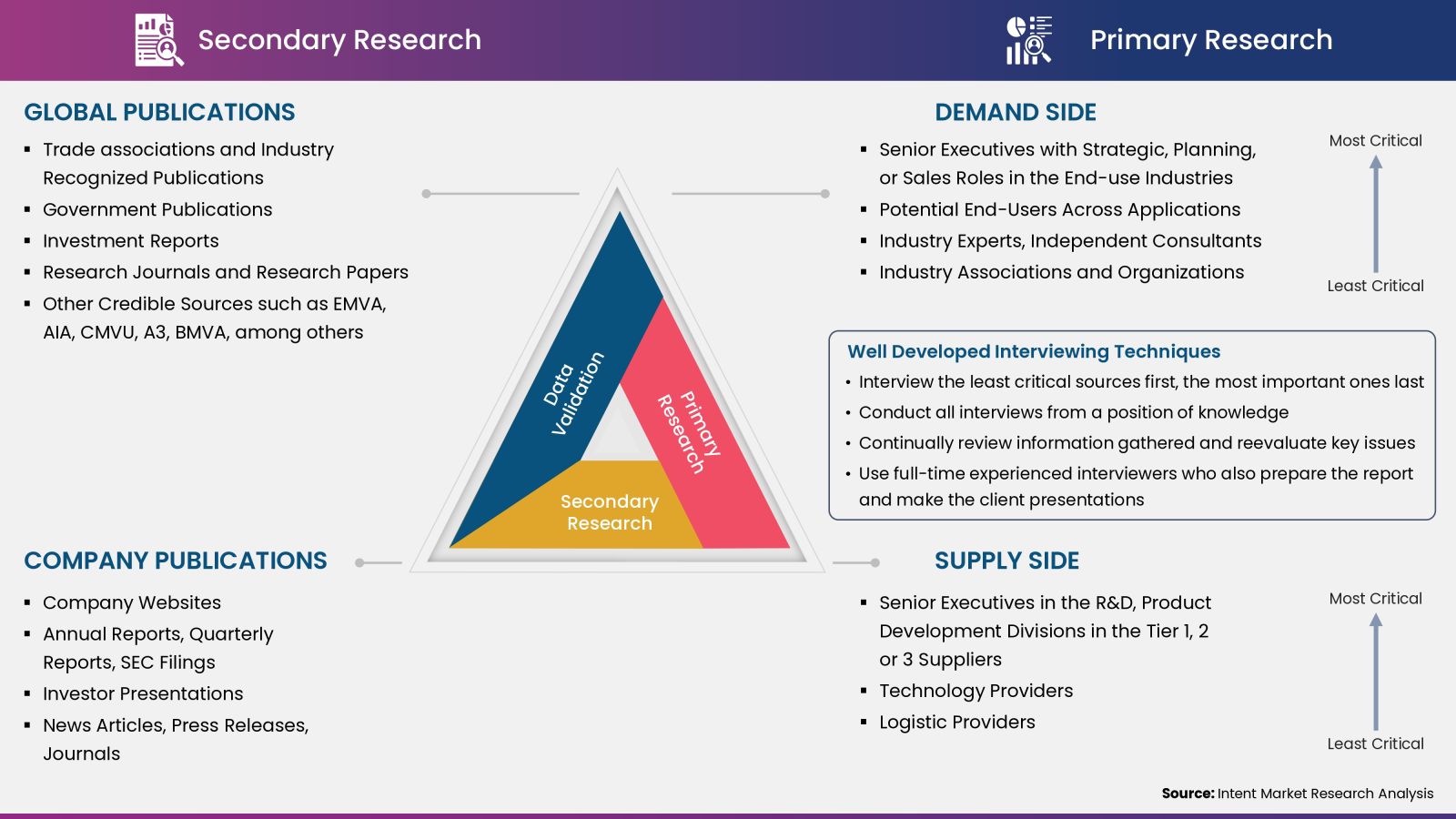 Machine Vision Market Analysis