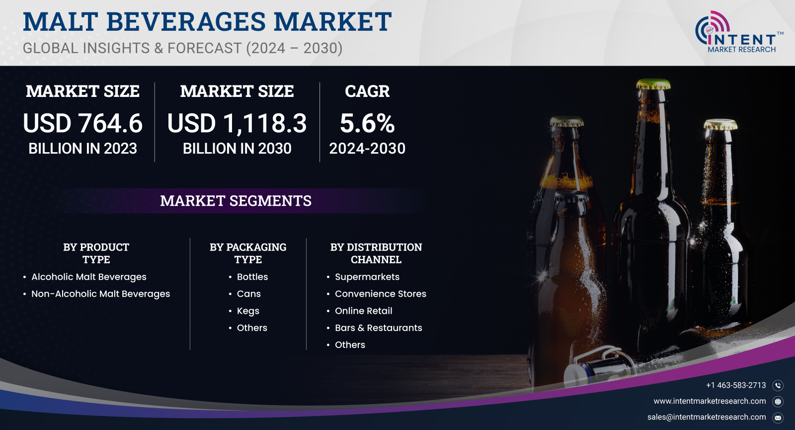 Malt Beverages Market Size