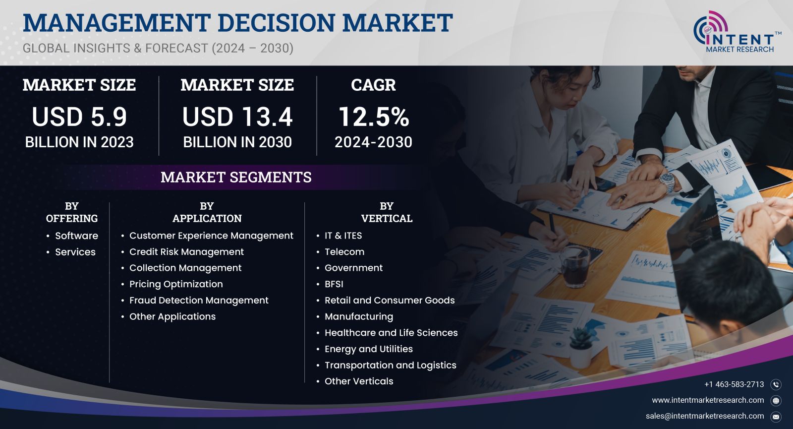 Management Decision Market