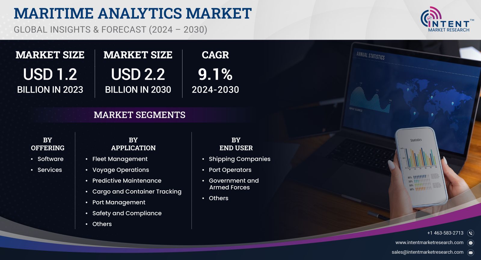 Maritime Analytics Market size 