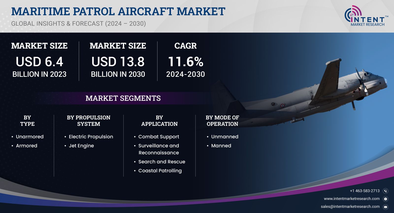 Maritime Patrol Aircraft Market