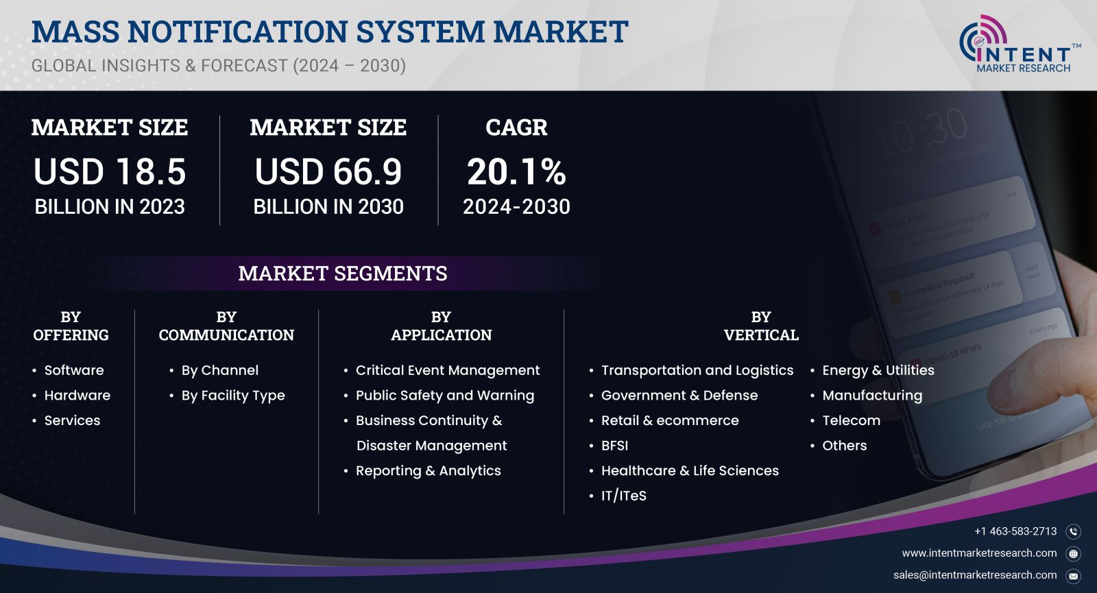 Mass Notification System market