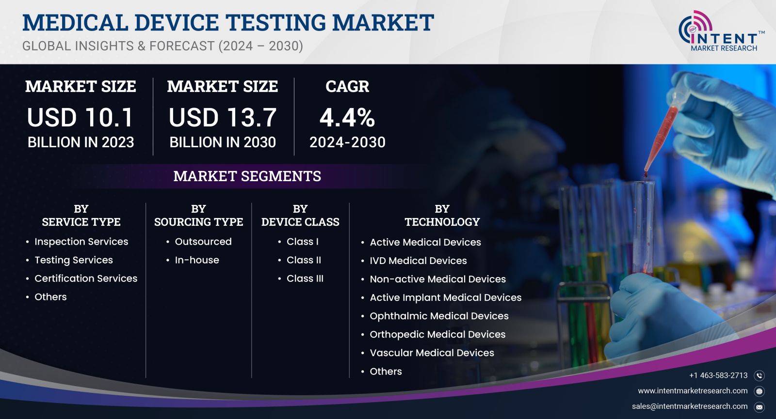 Medical Device Testing Market