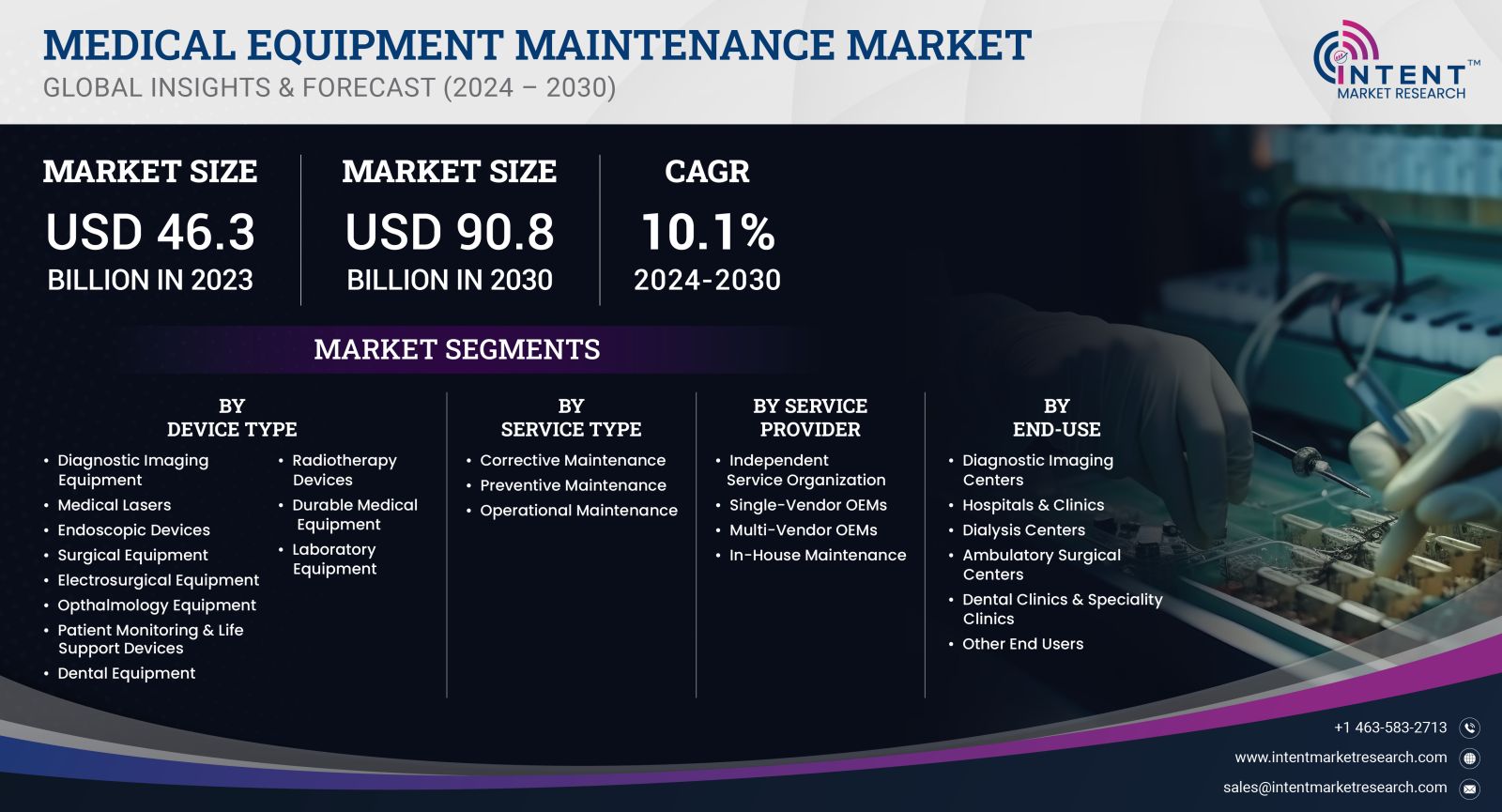 Medical Equipment Maintenance Market