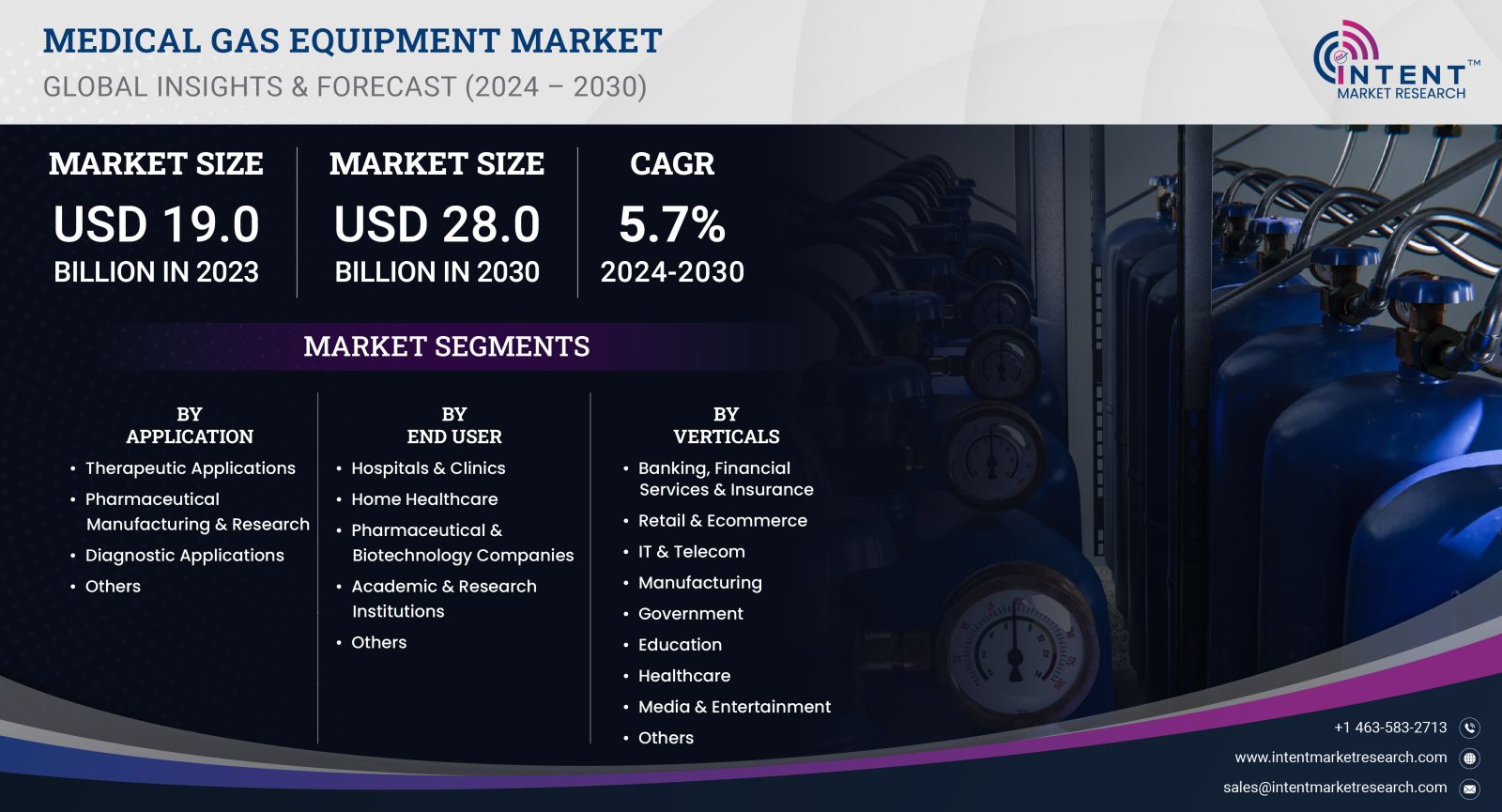 Medical Gas Equipment Market Size