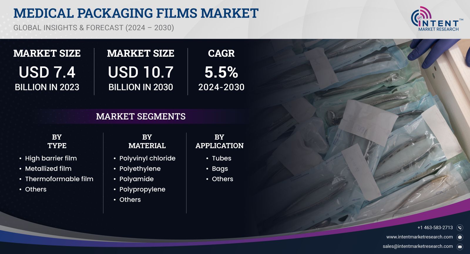 Medical Packaging Films Market 