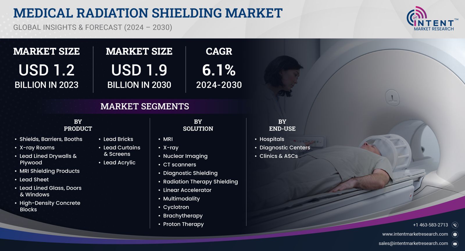 Medical Radiation Shielding Market