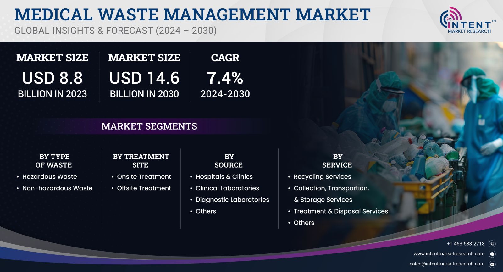 Medical Waste Management Market