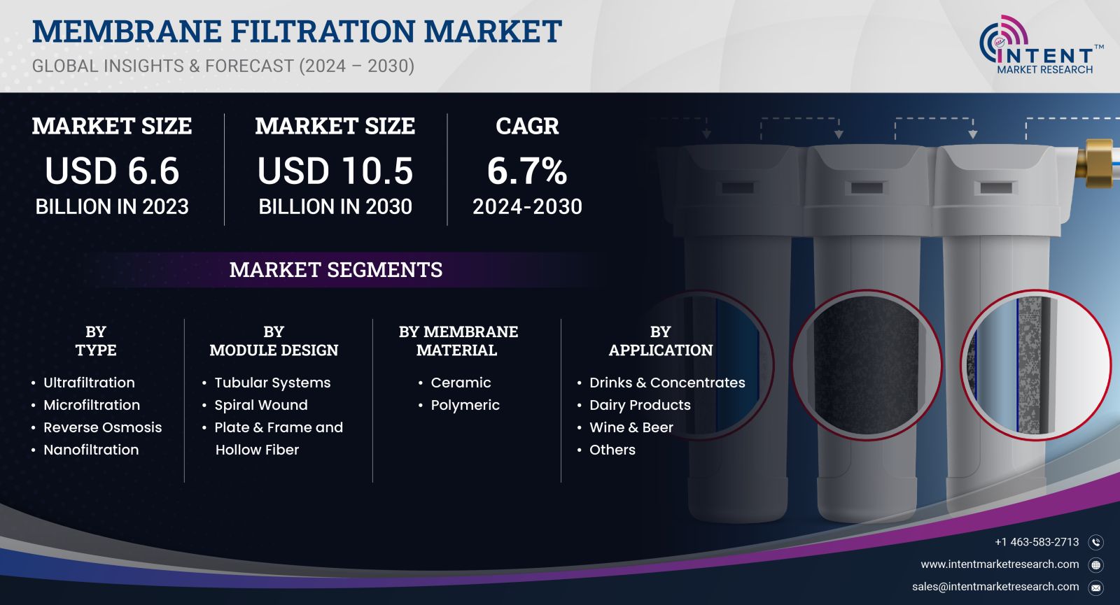 Membrane Filtration Market
