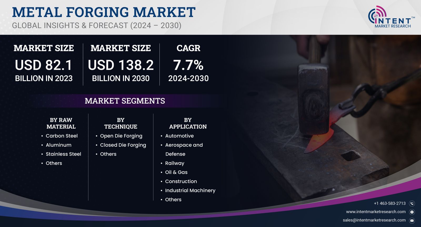 Metal Forging Market Size 2030