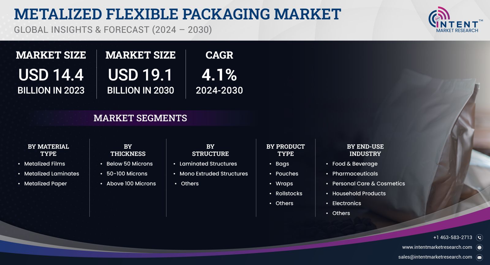 Metalized Flexible Packaging Market Size by 2030