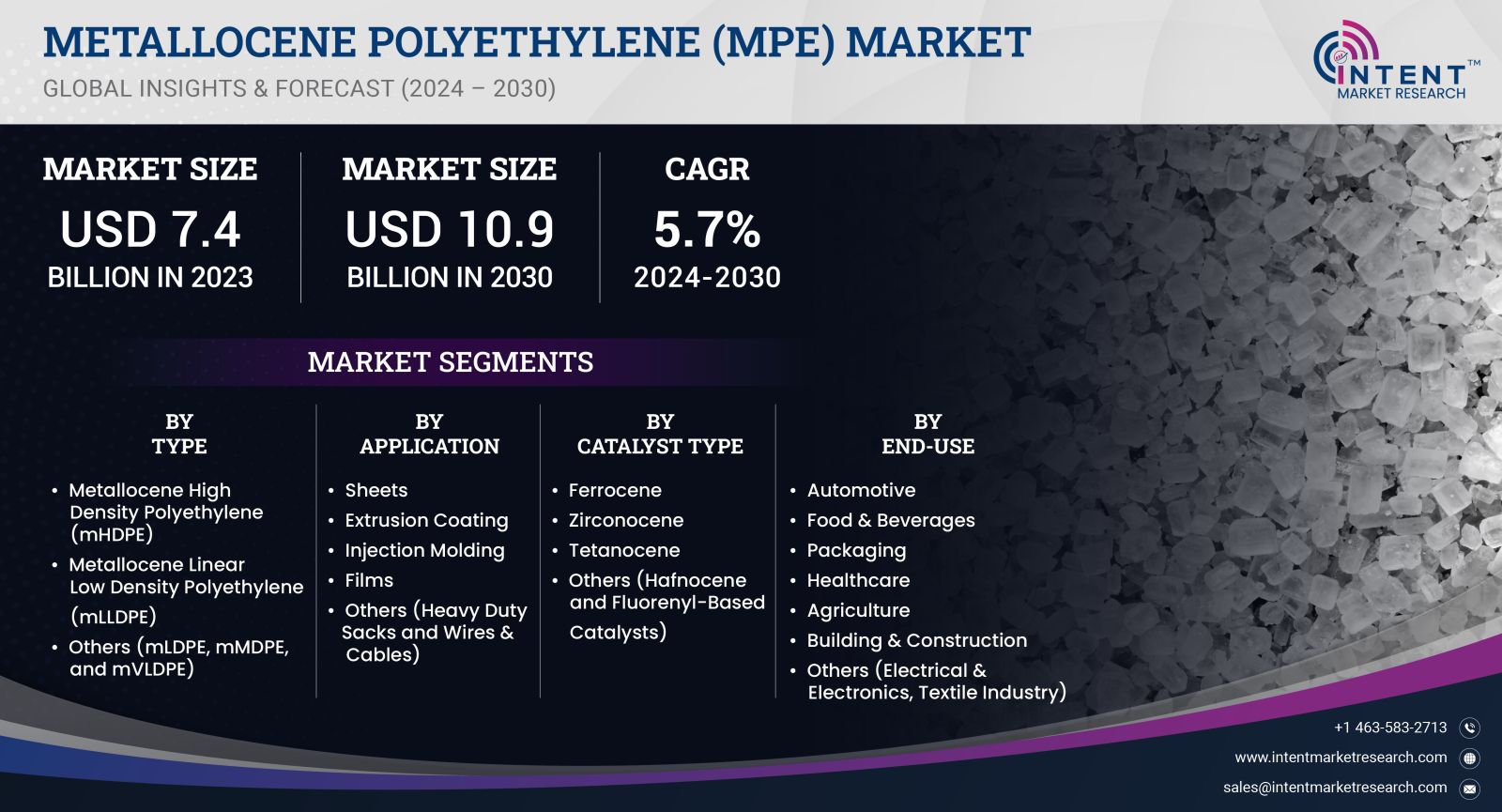 Metallocene Polyethylene (mPE) Market