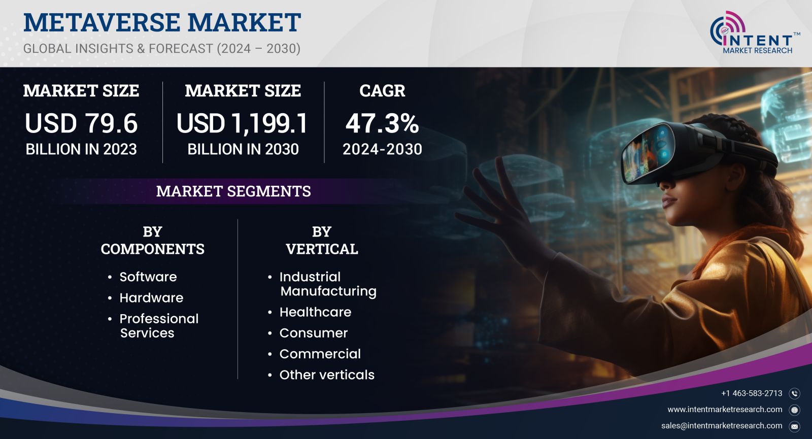 Metaverse Market