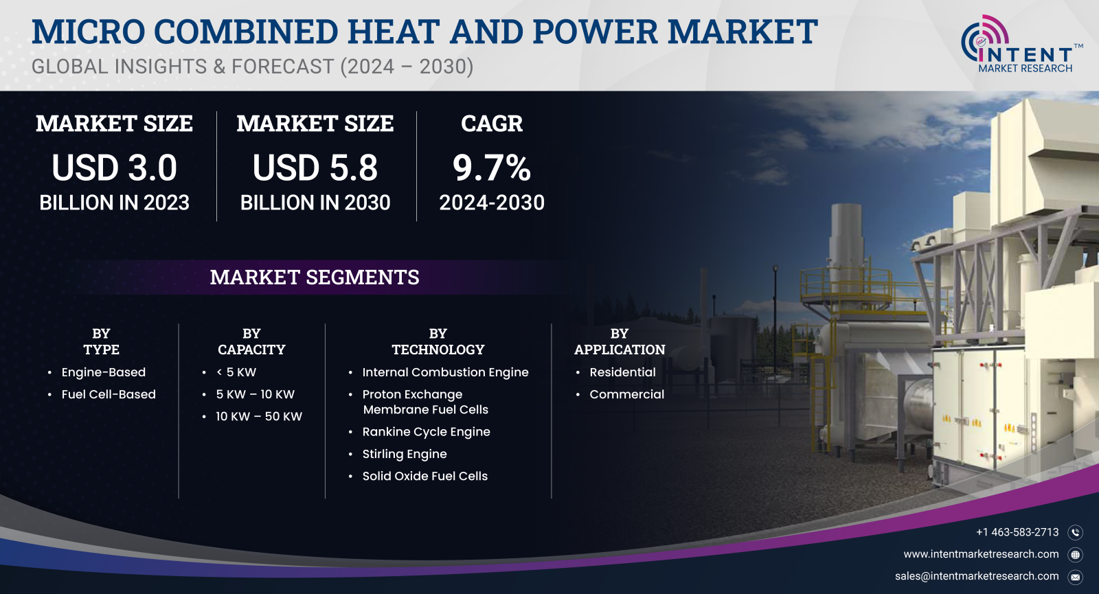 Micro Combined Heat and Power Market Size by 2030