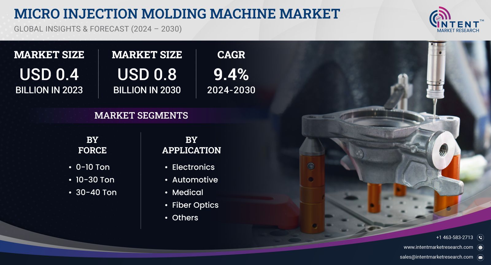 Micro Injection Molding Machine Market