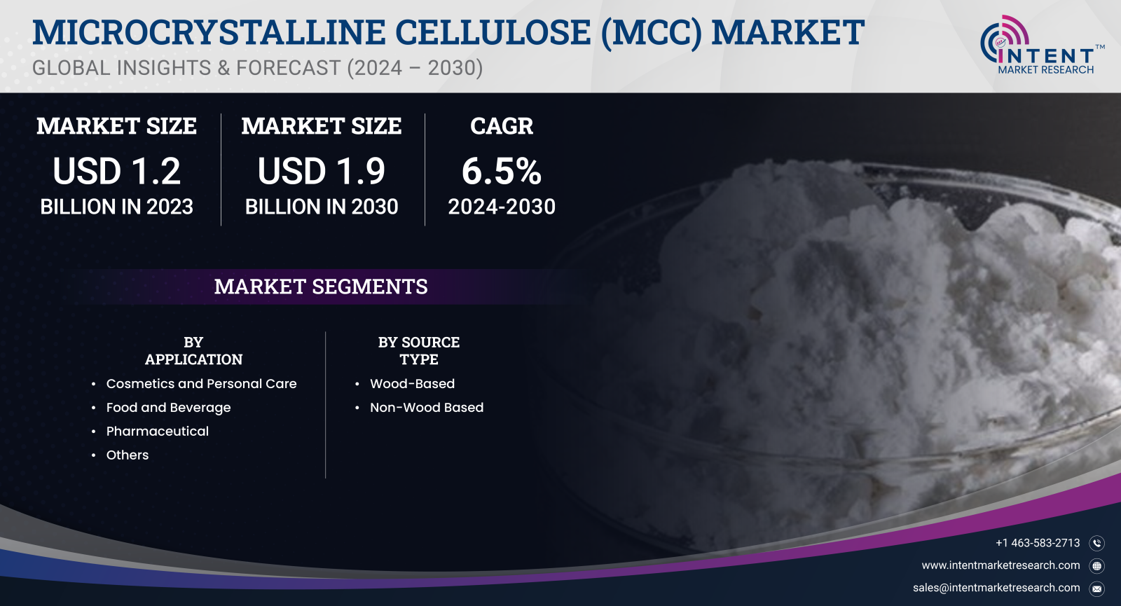 Microcrystalline Cellulose Market Size by 2030