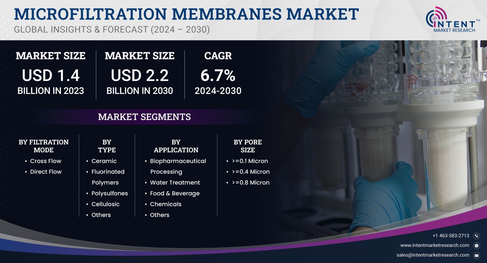 Microfiltration Membranes Market size