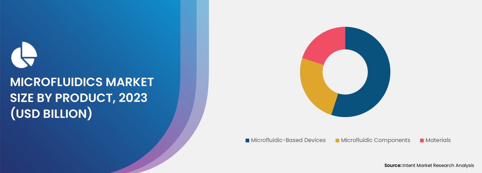 Microfluidics Market