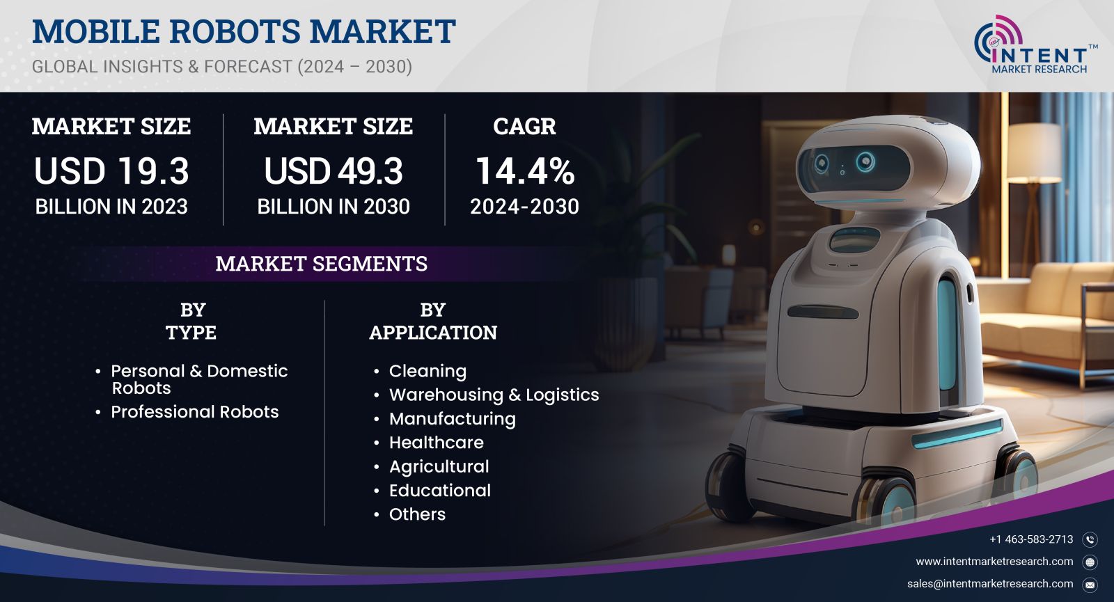 Mobile Robots Market