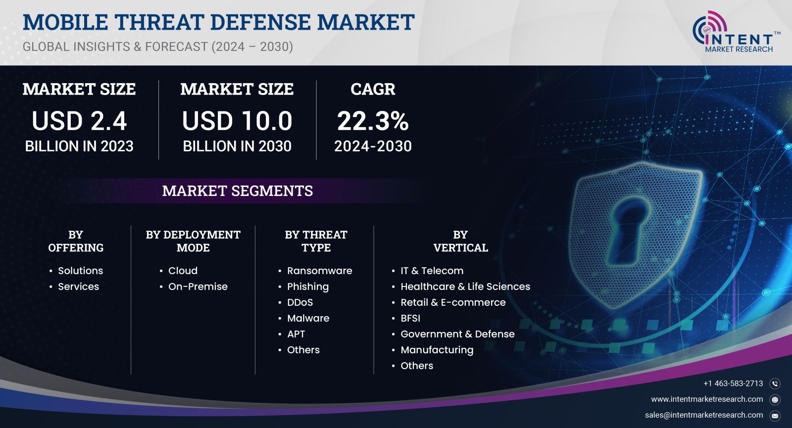 Mobile Threat Defense Market