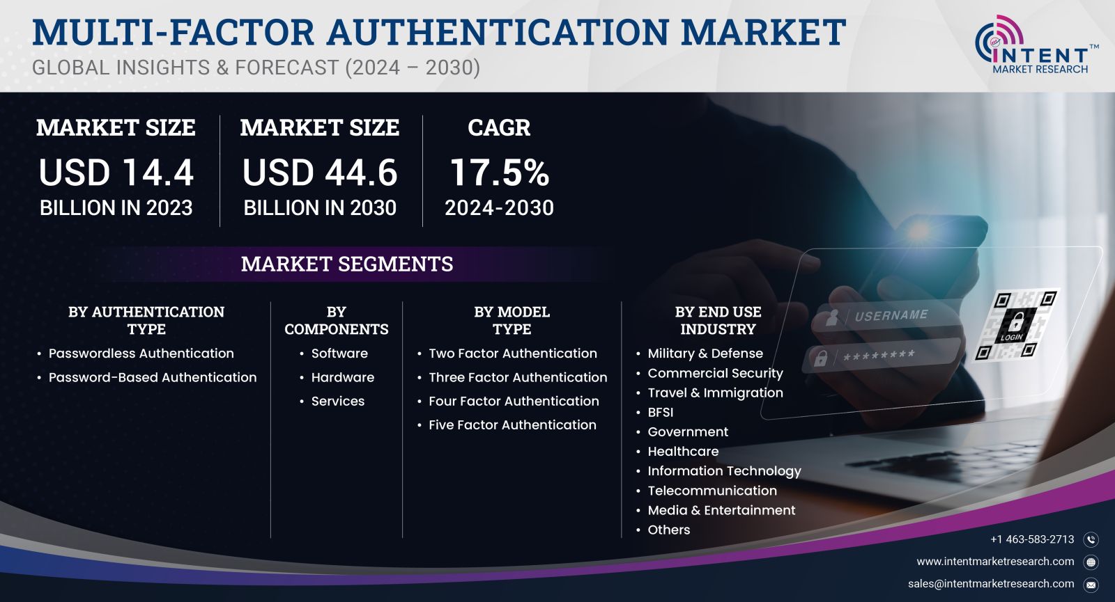 Multi-Factor Authentication Market