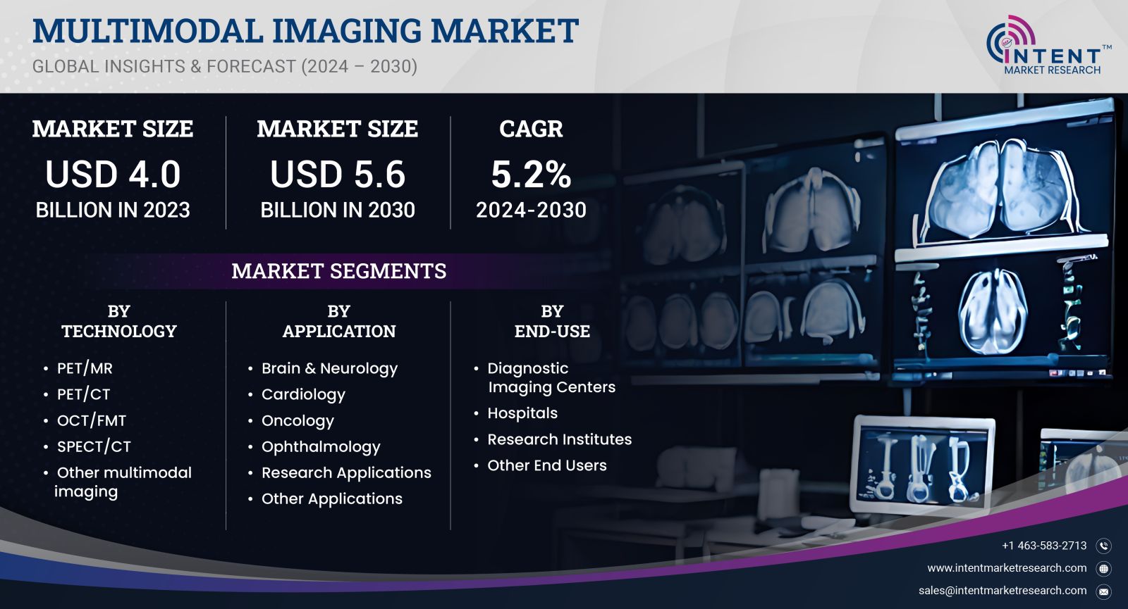 Multimodal Imaging Market