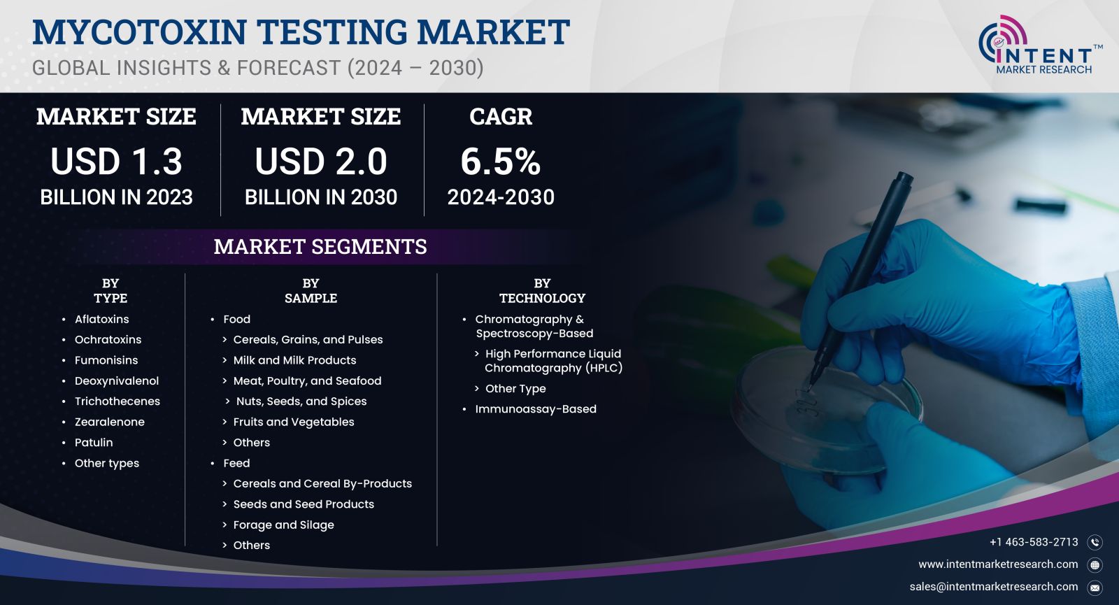 Mycotoxin Testing Market Size by 2030