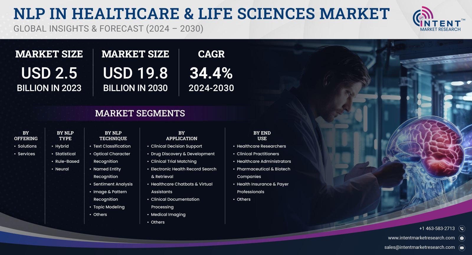 NLP in Healthcare & Life Sciences Market size