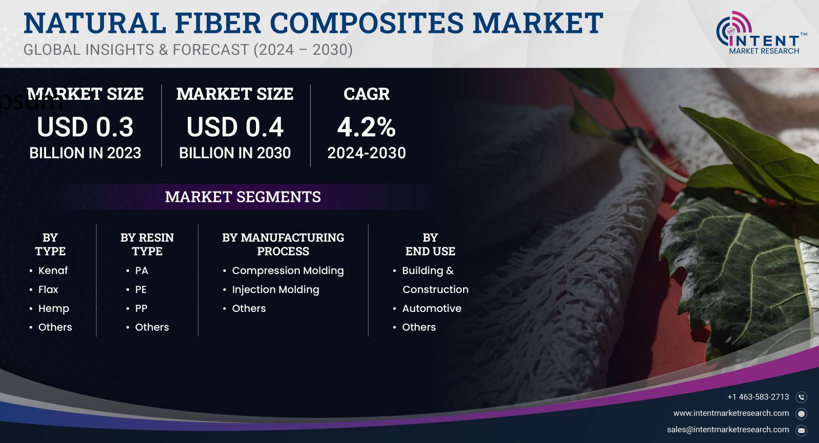 Natural Fiber Composites Market size 
