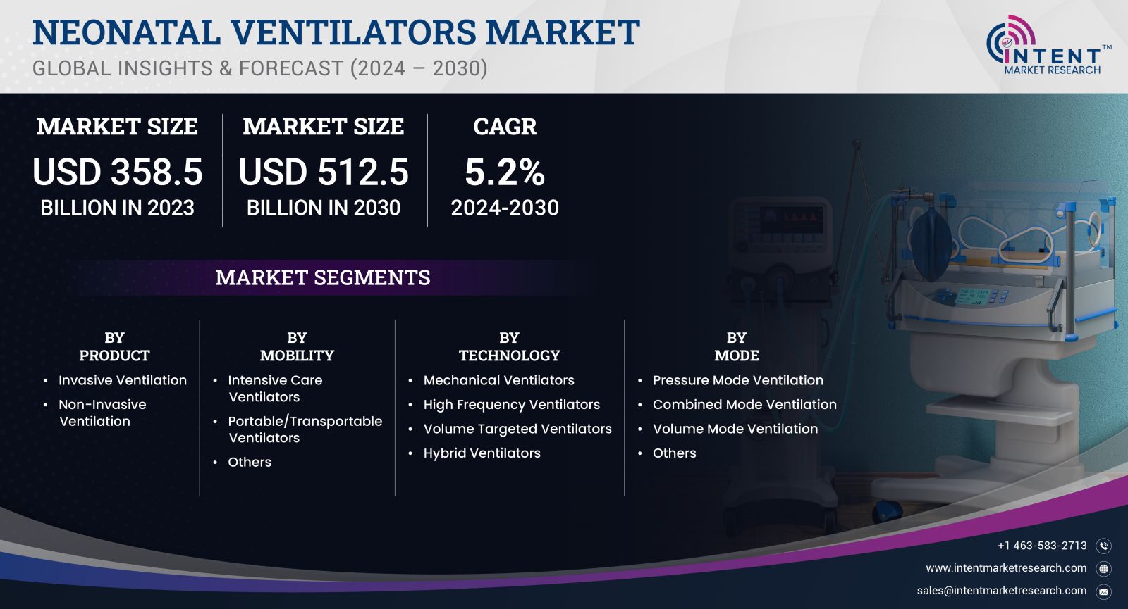 Neonatal Ventilators Market Size by 2030