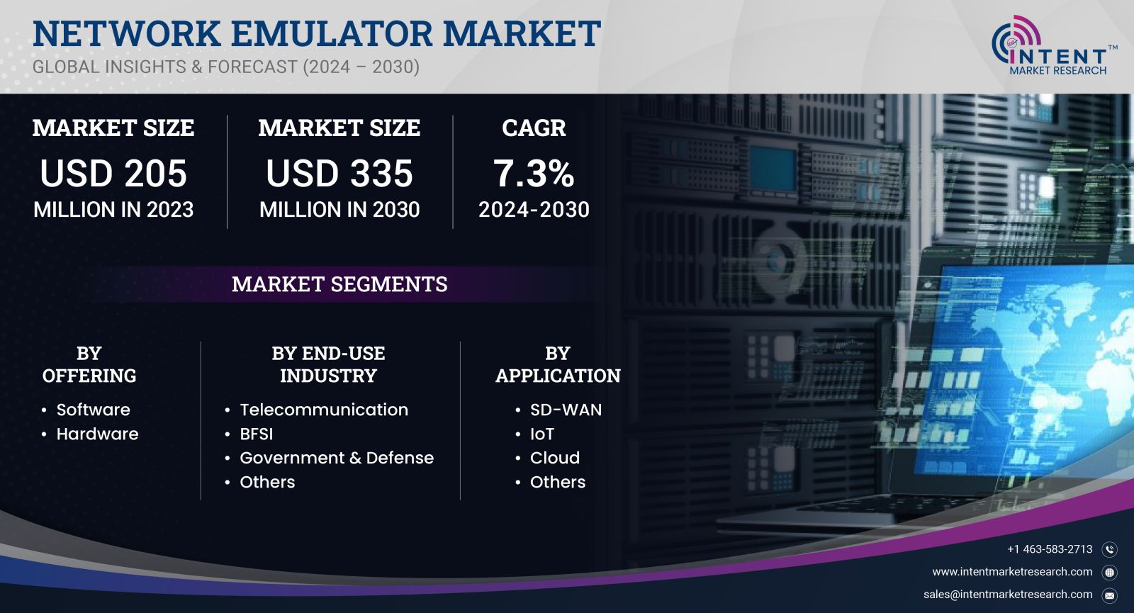 Network Emulator Market