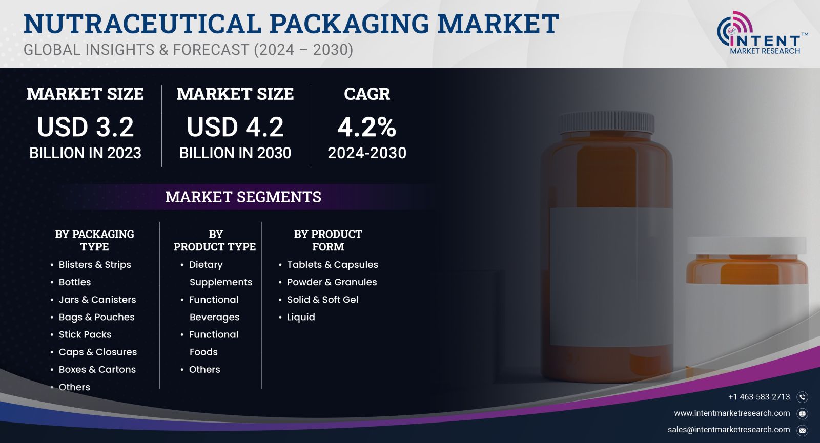 Nutraceutical Packaging Market - GLOBAL INSIGHT & FORECAST 2030 