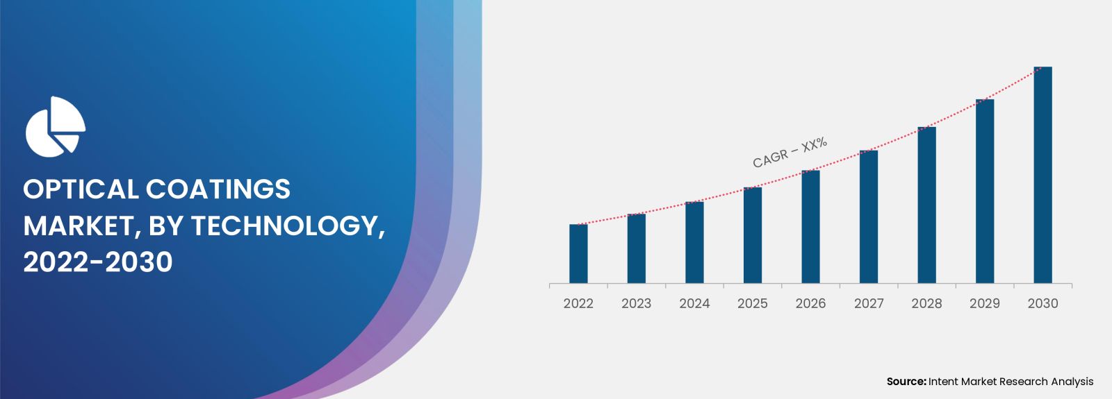 Optical Coatings Market Press Release