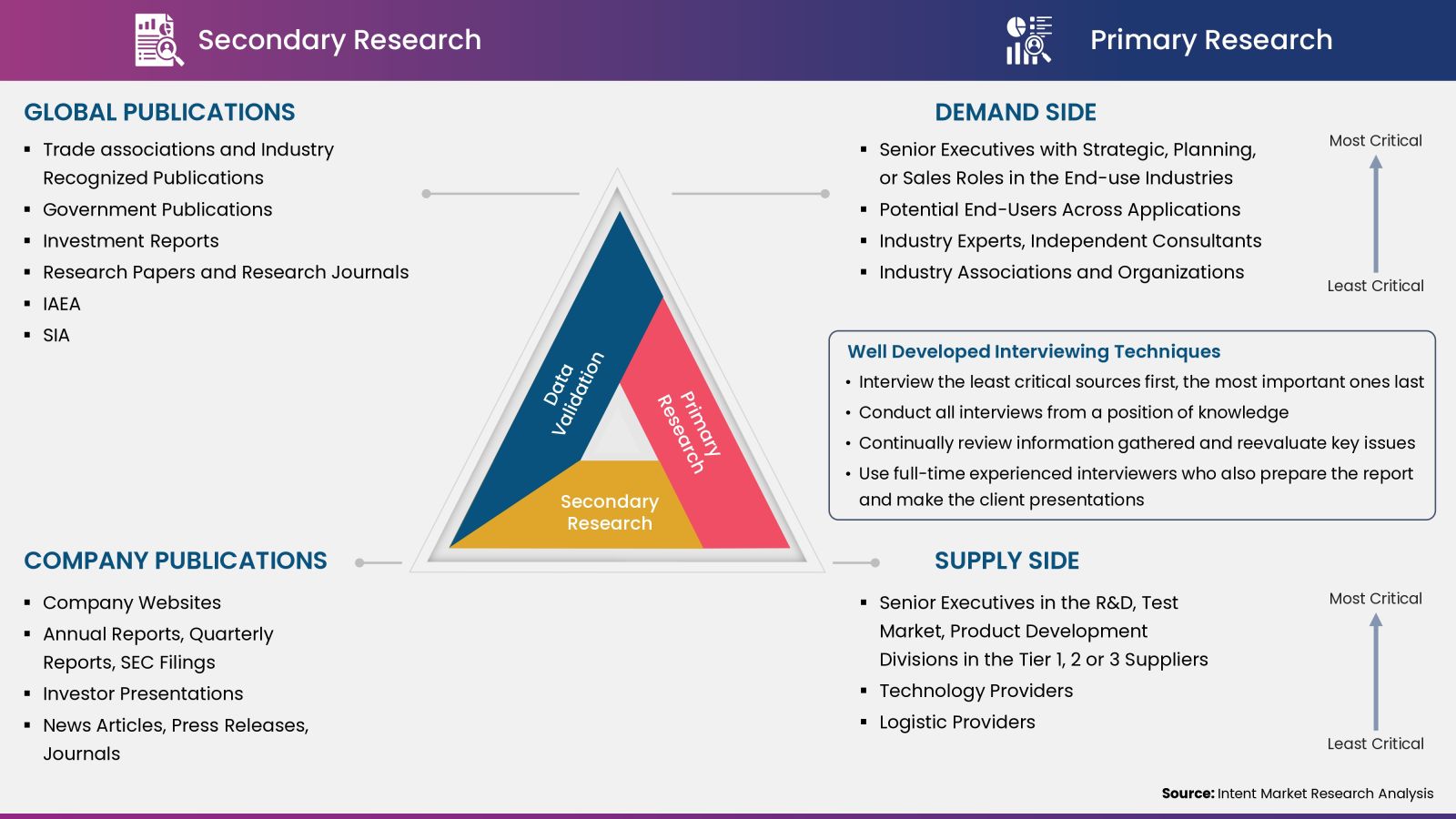 Optical Coatings Market Analysis