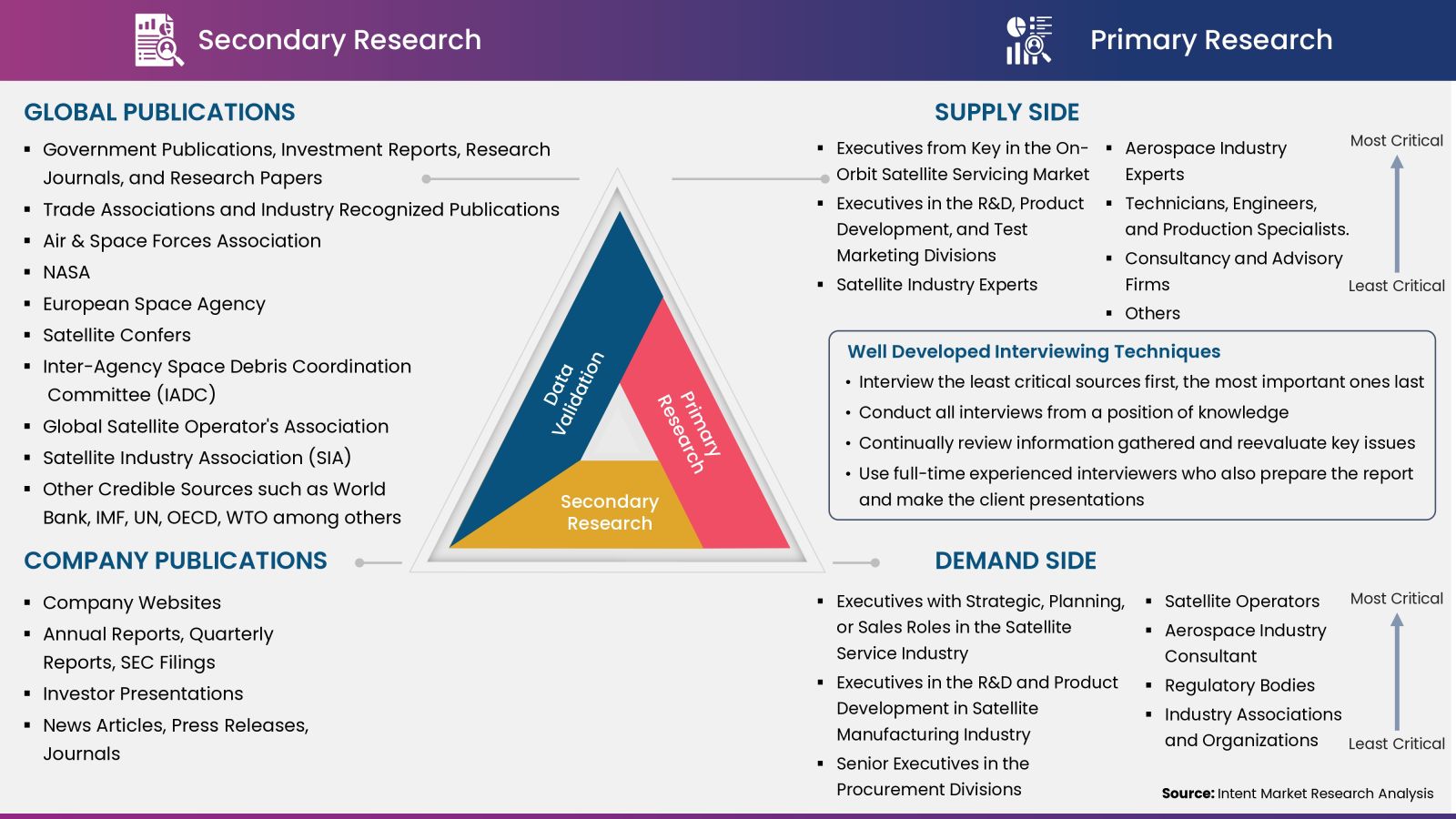 On-Orbit Satellite Servicing Market Analysis