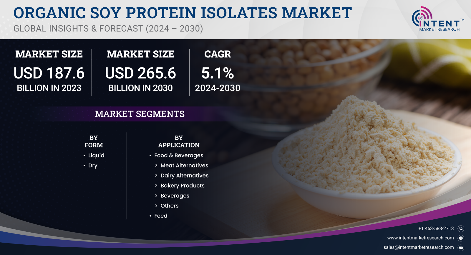 Organic Soy Protein Isolates Market Size
