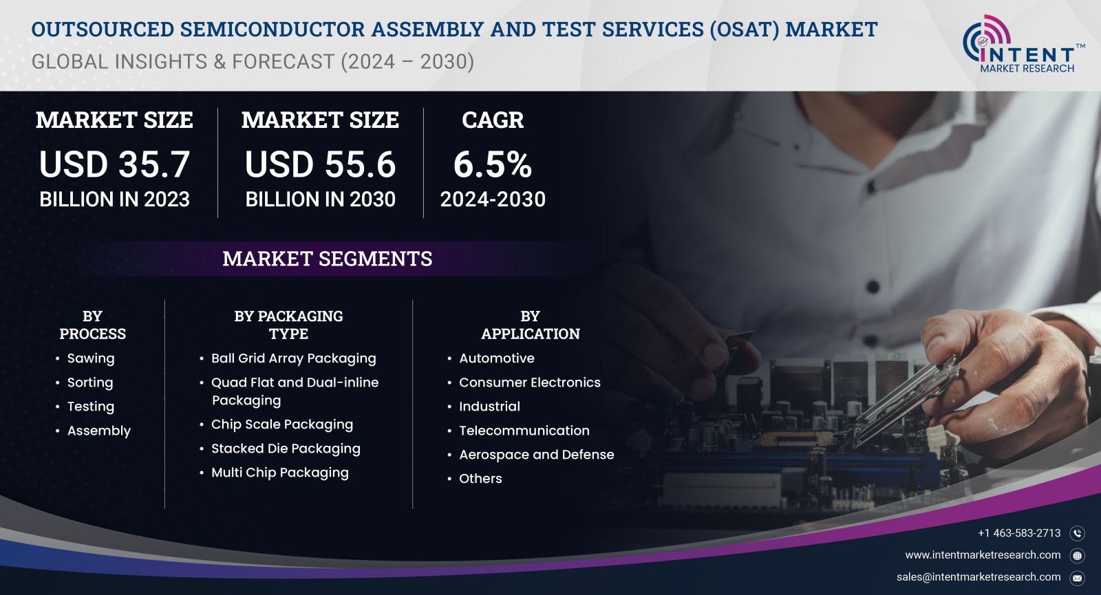 Outsourced Semiconductor Assembly and Test Services (OSAT) Market Size