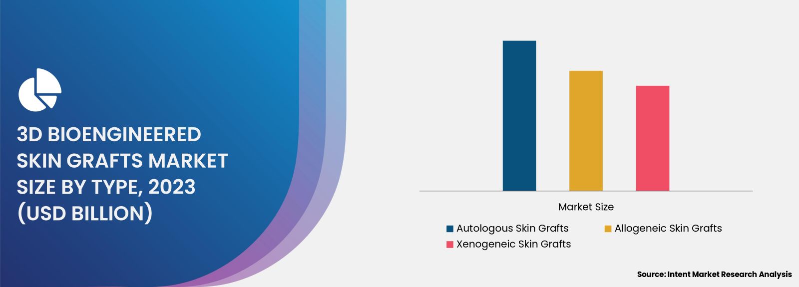 3D Bioengineered Skin Grafts Market By Type 