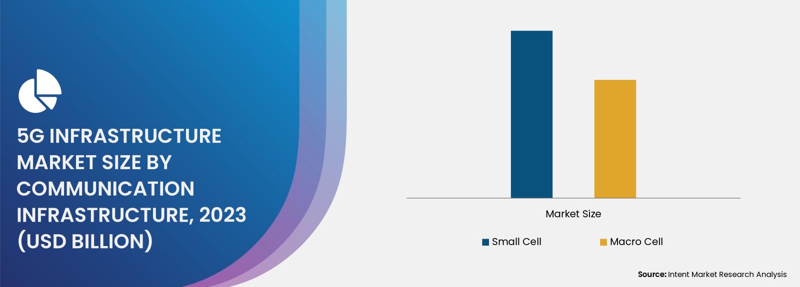  5G Infrastructure Market  - communicaton