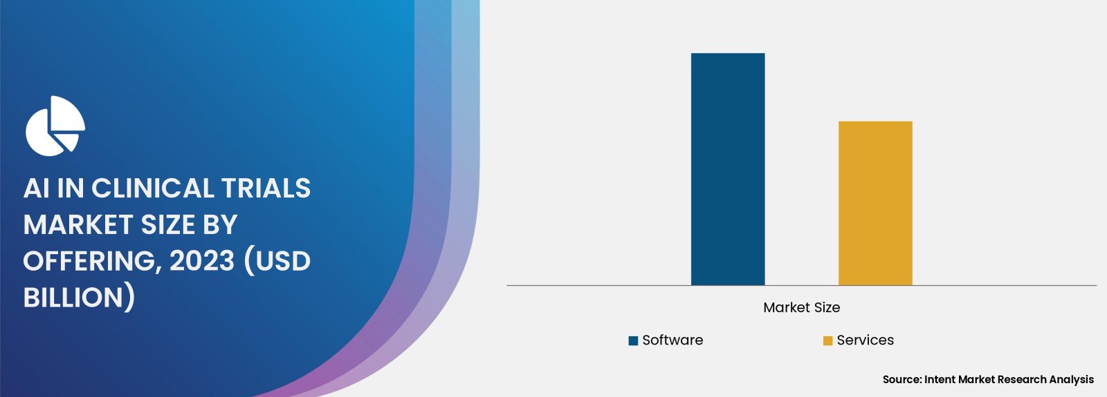 AI in Clinical Trials Market Size By Offering (Software, Services)