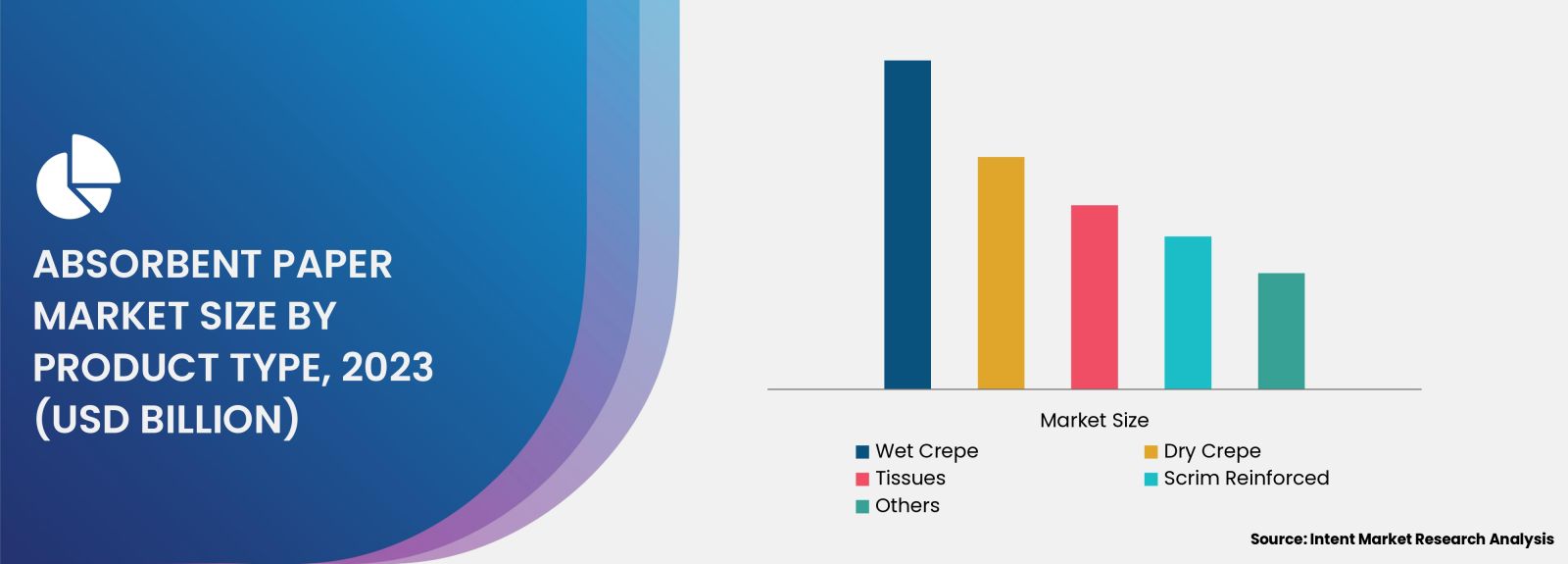 Absorbent Paper Market By Product Type 