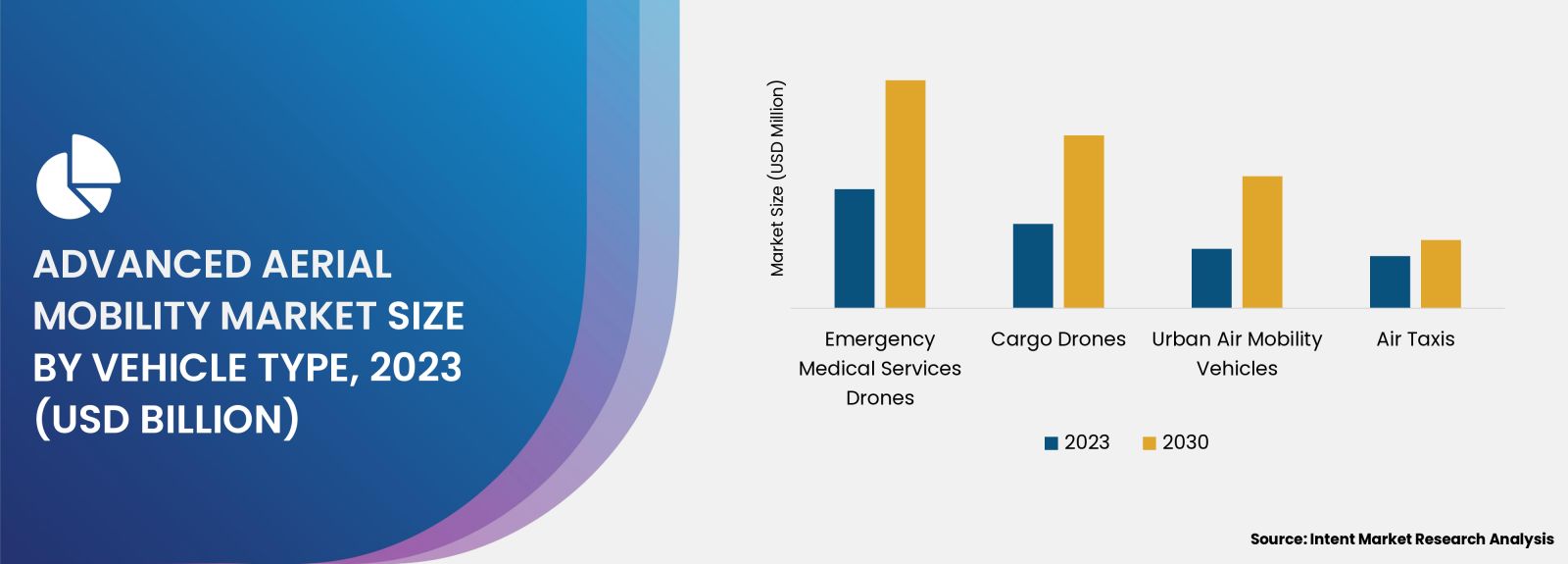 Advanced Aerial Mobility Market By Vehicle Type 