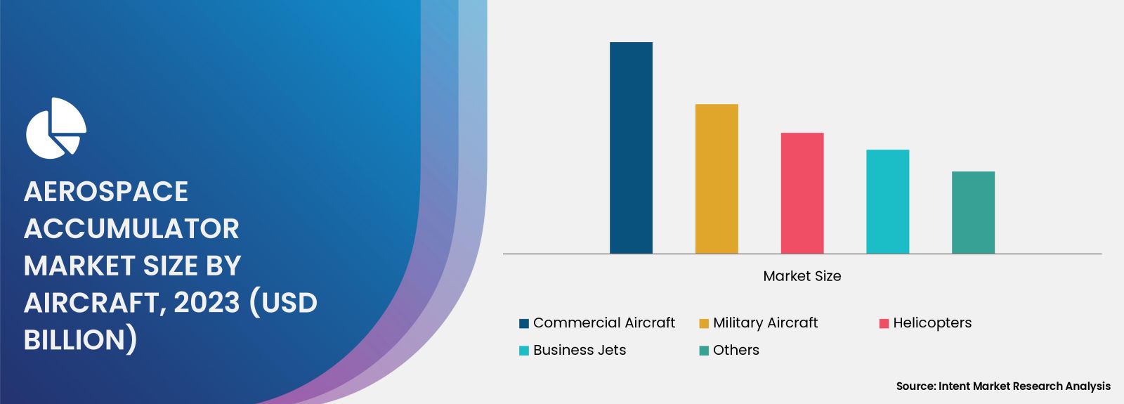 Aerospace Accumulator Market Size By Aircraft (Commercial Aircraft, Military Aircraft, Helicopters, Business Jets)